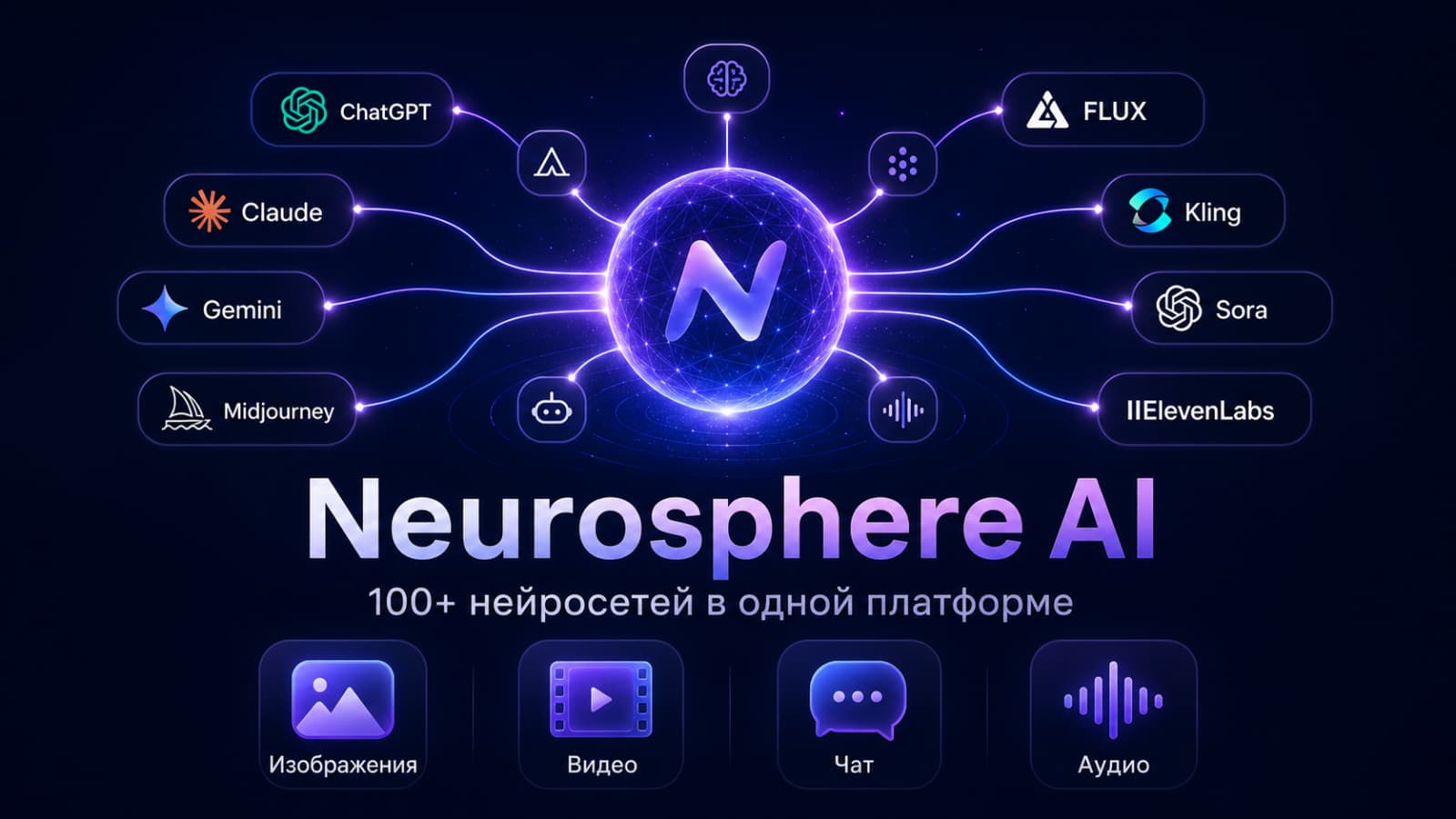 Neurosphere: полное руководство по использованию сервиса в 2026 году